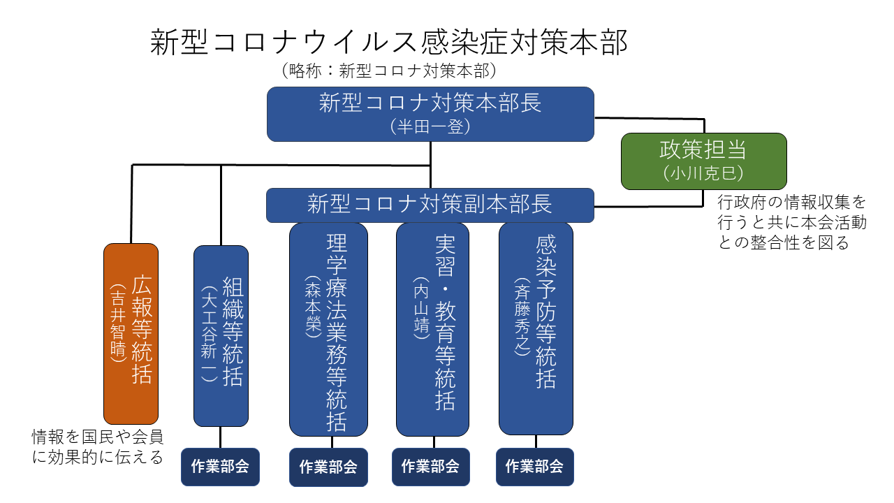 ウイルス 対策 症 本部 感染 新型 コロナ