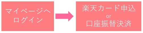 楽天カードへ申込方法