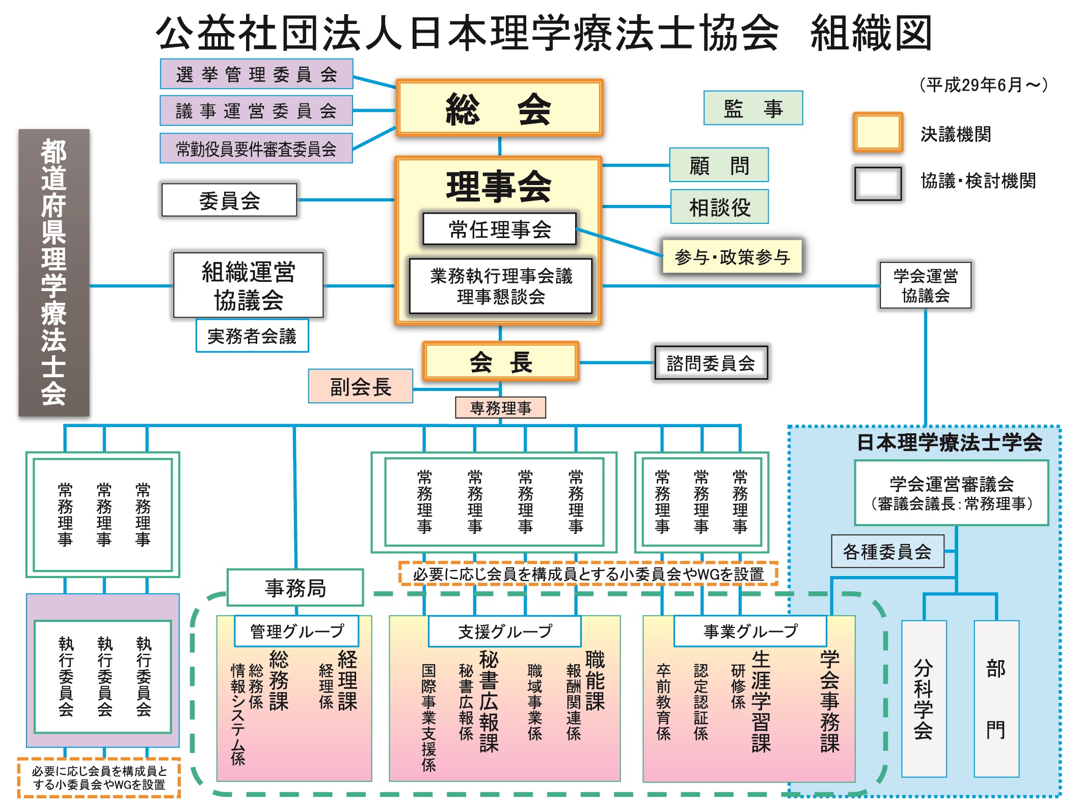 平成29・30年組織図