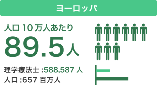 ヨーロッパ地区