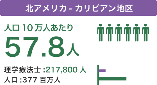 北アメリカ・カリビアン地区