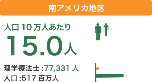 南アメリカ地区