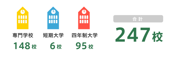 養成校数合計