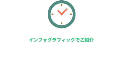 【インフォグラフィックでご紹介】　理学療法士協会の現在