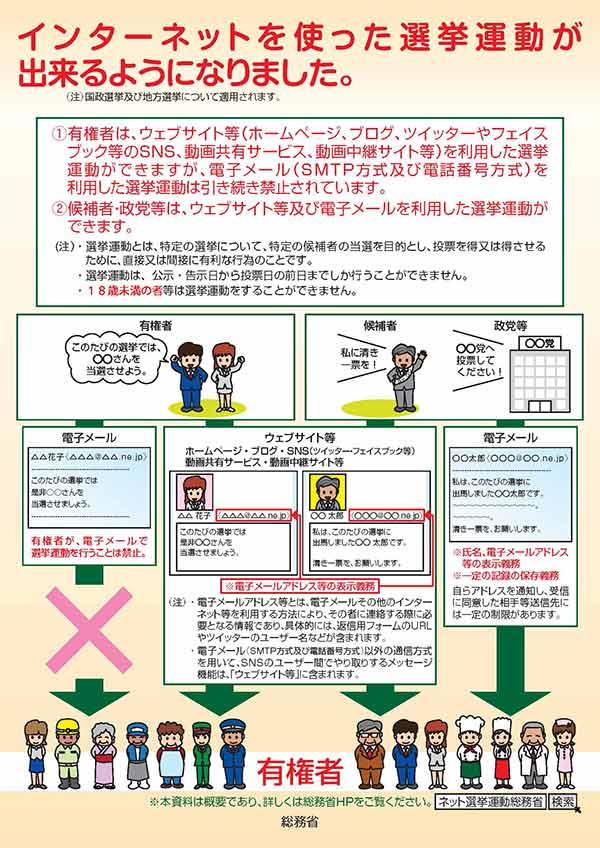総務省チラシ　インターネットを使った選挙運動が出来るようになりました。
