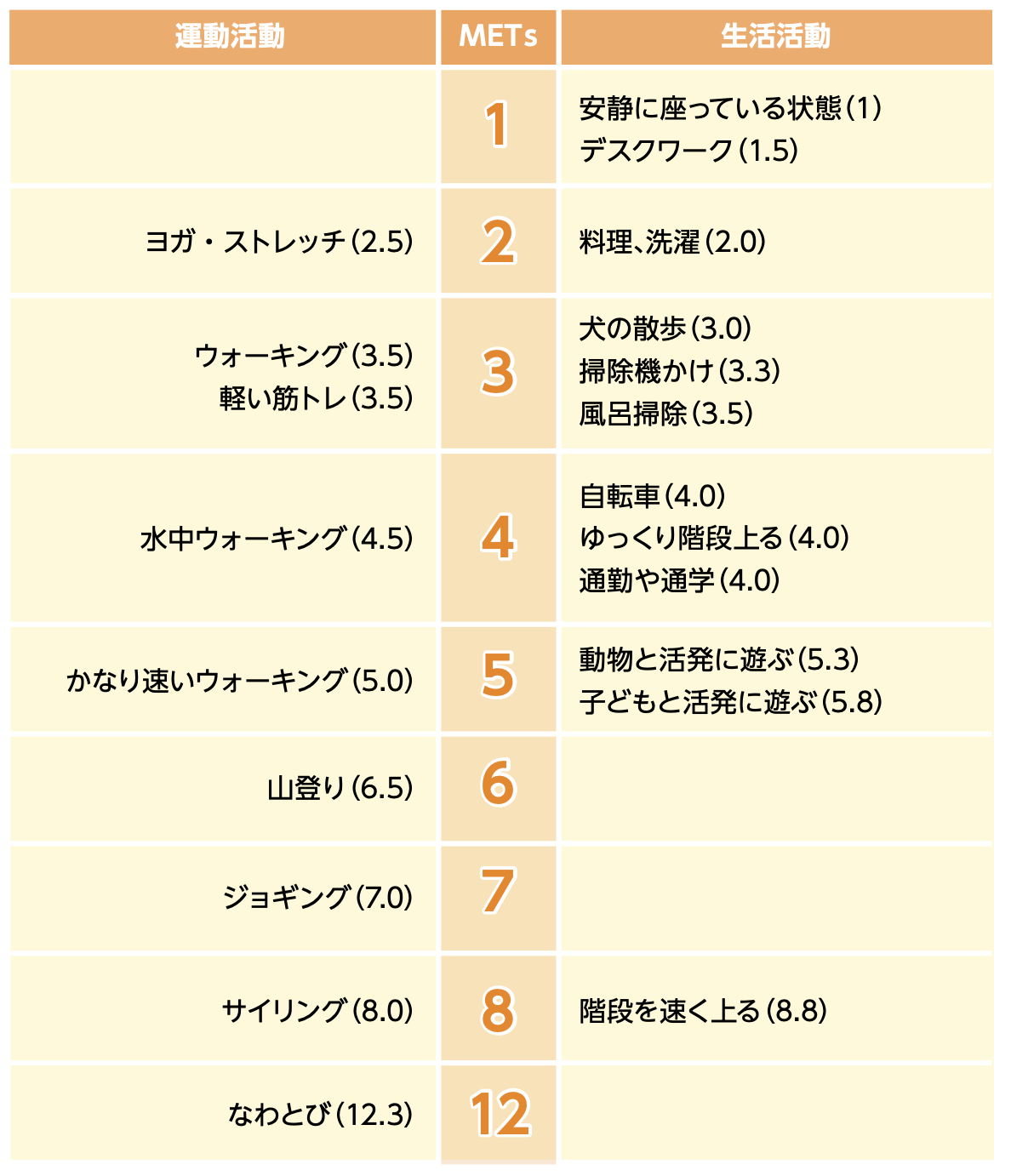 運動活動.png