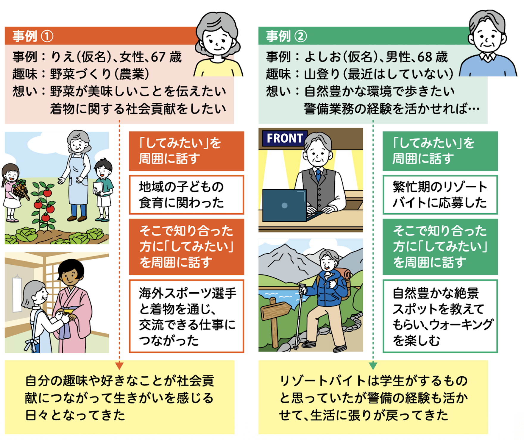 図2 してみたいを伝える 2026-04-14 11.12.04のコピー.png