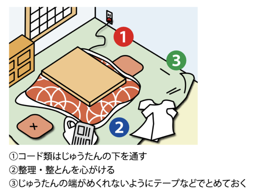 図4 室内で転びやすい場所と対策