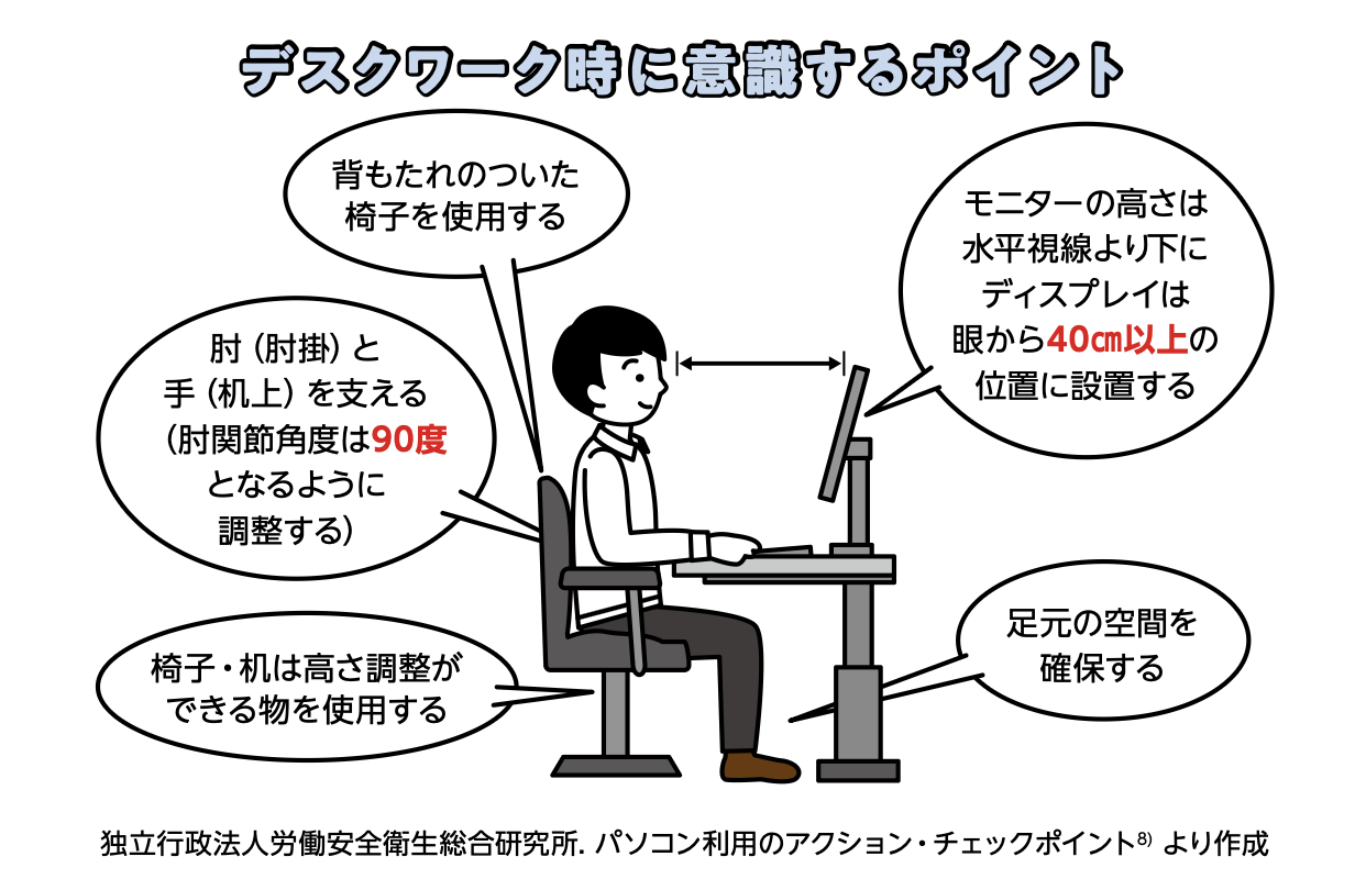 デスクワーク時に意識する.png