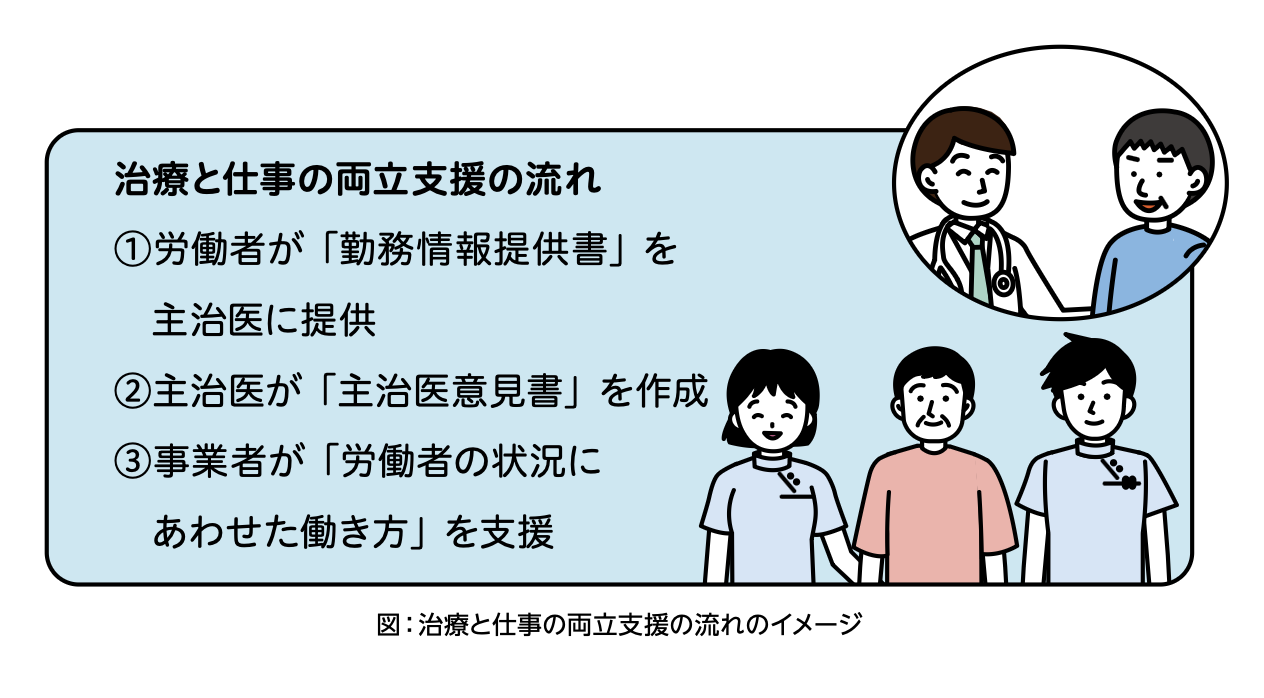 治療と仕事の両立支援.png