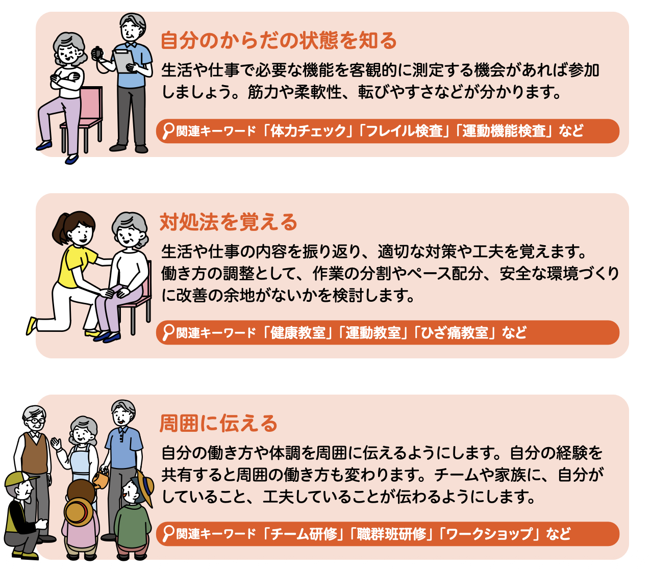 図3健康になるはたらき方2026-04-14 11.12.49.png