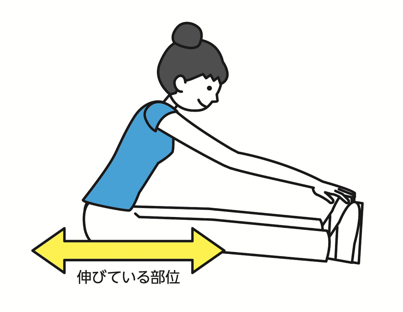 図1:ハムストリングスの静的ストレッチ