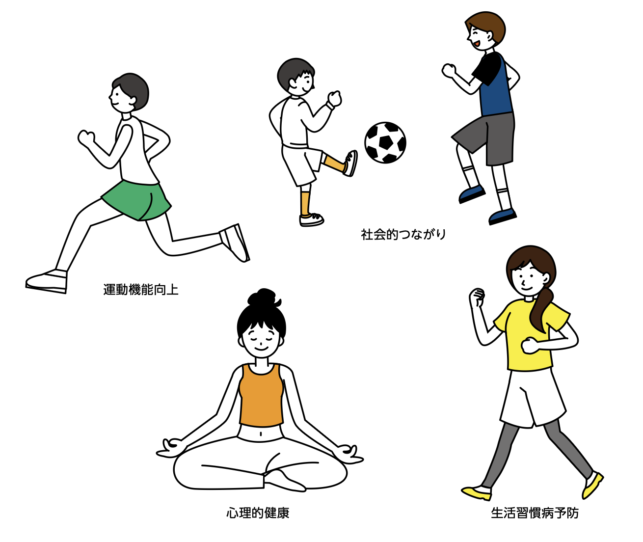生涯にわたる運動習慣の形成.png