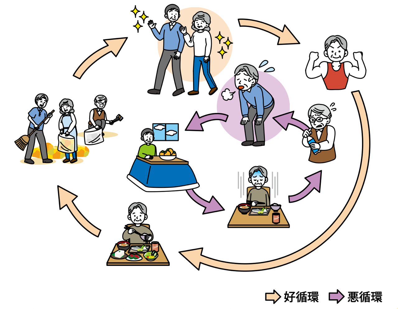 図2動く力を保ち続ける 2026-04-14 11.09.26.png