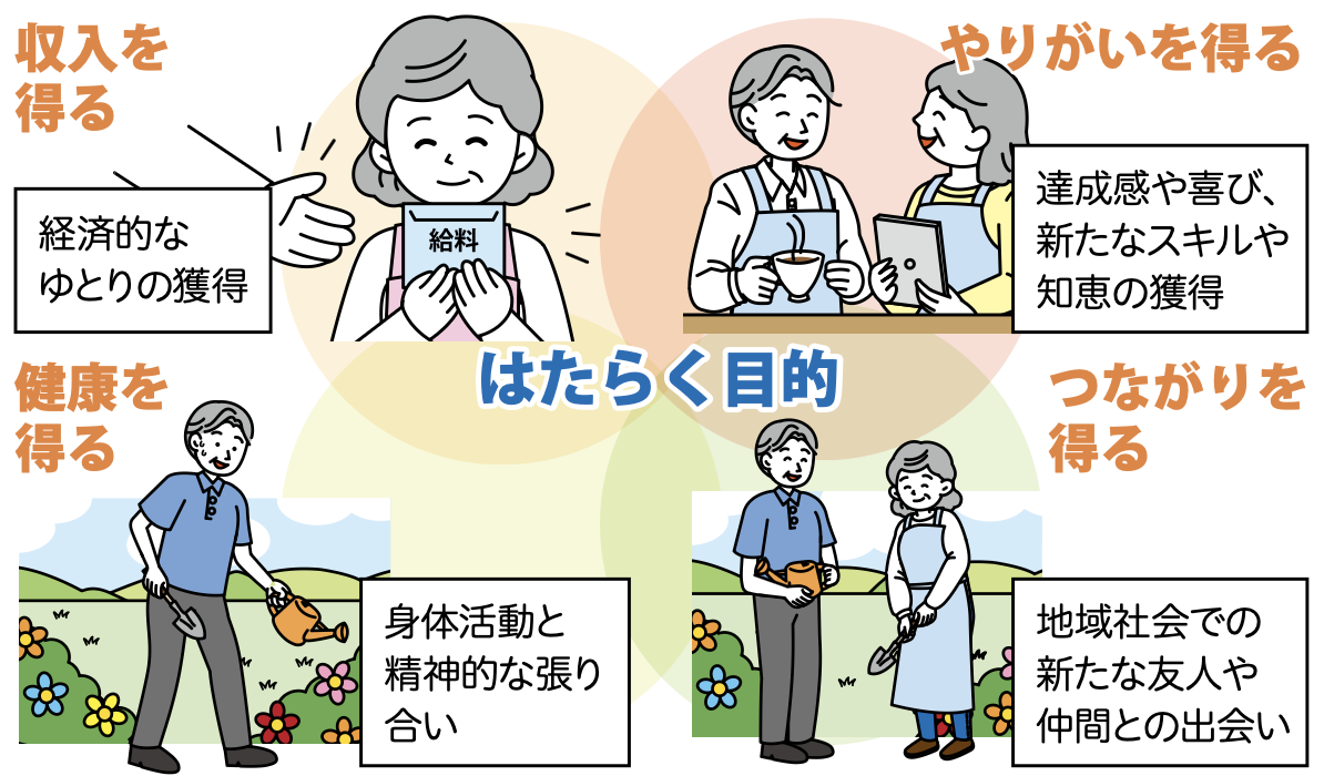 図1働く目的の多様性2026-04-14 11.11.00.png