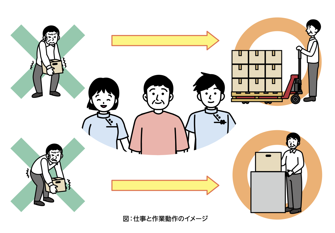 仕事と作業動作んイメージ.png