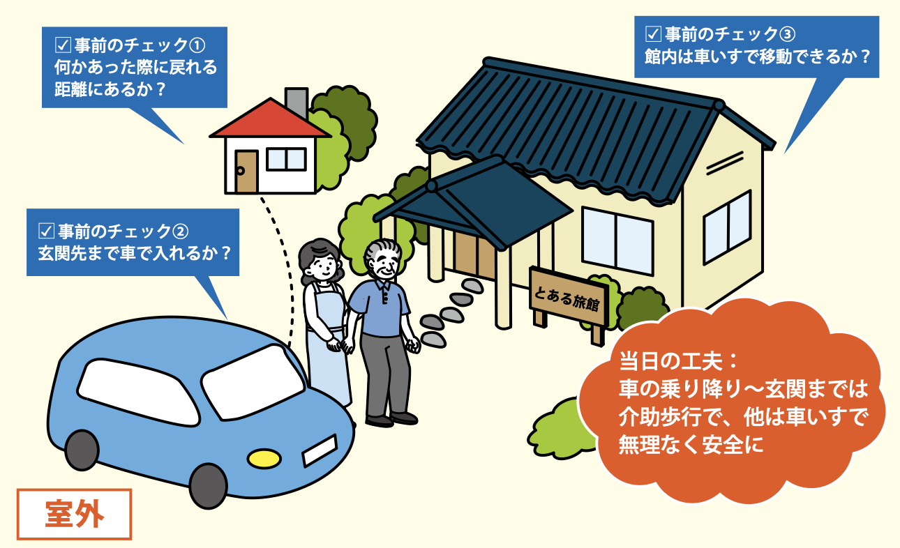図2 行くための方法と当日の工夫2026-04-14 11.19.28.png
