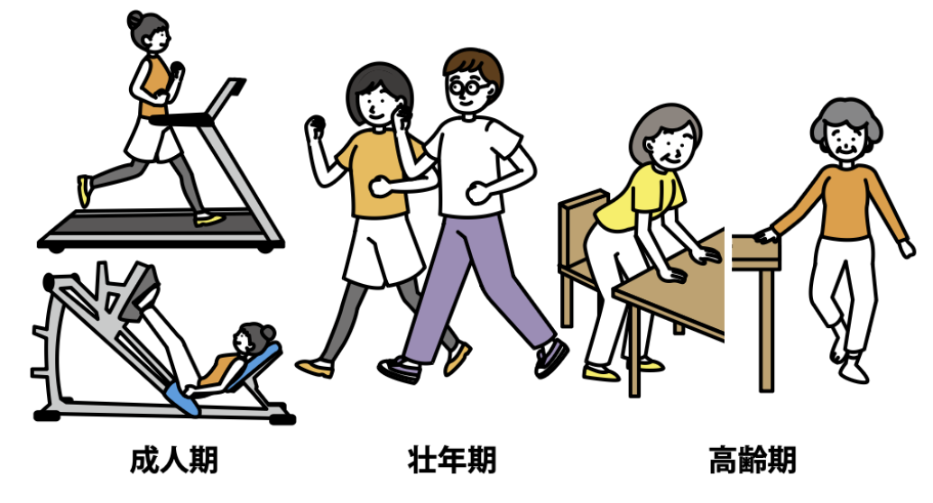 図6 骨粗しょう症、転倒予防のためのおすすめ運動
