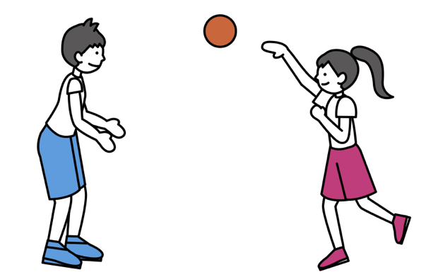 図1 さまざまな運動の経験