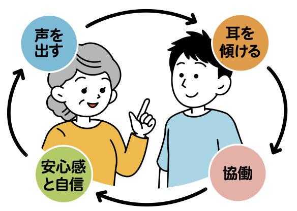 図1思いを伝えやすい関係づくり 2026-04-14 11.18.31.png