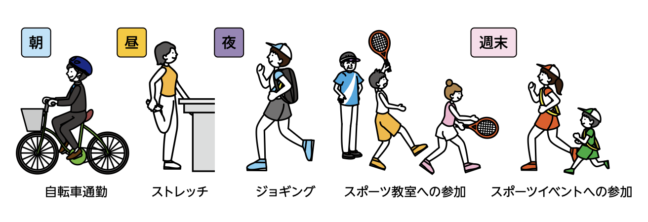 どんなスポーツをどれくらい 2025-09-25 13.57.18.png