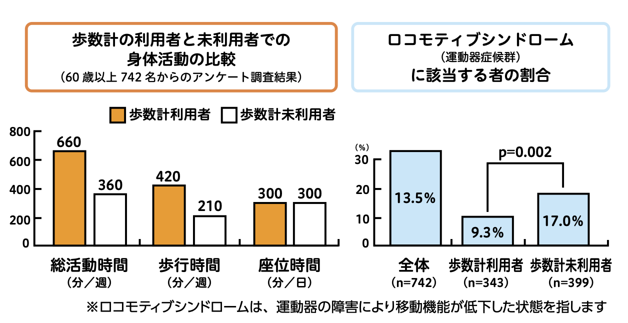 図1 身体活動量 2026-04-14 11.08.49.png