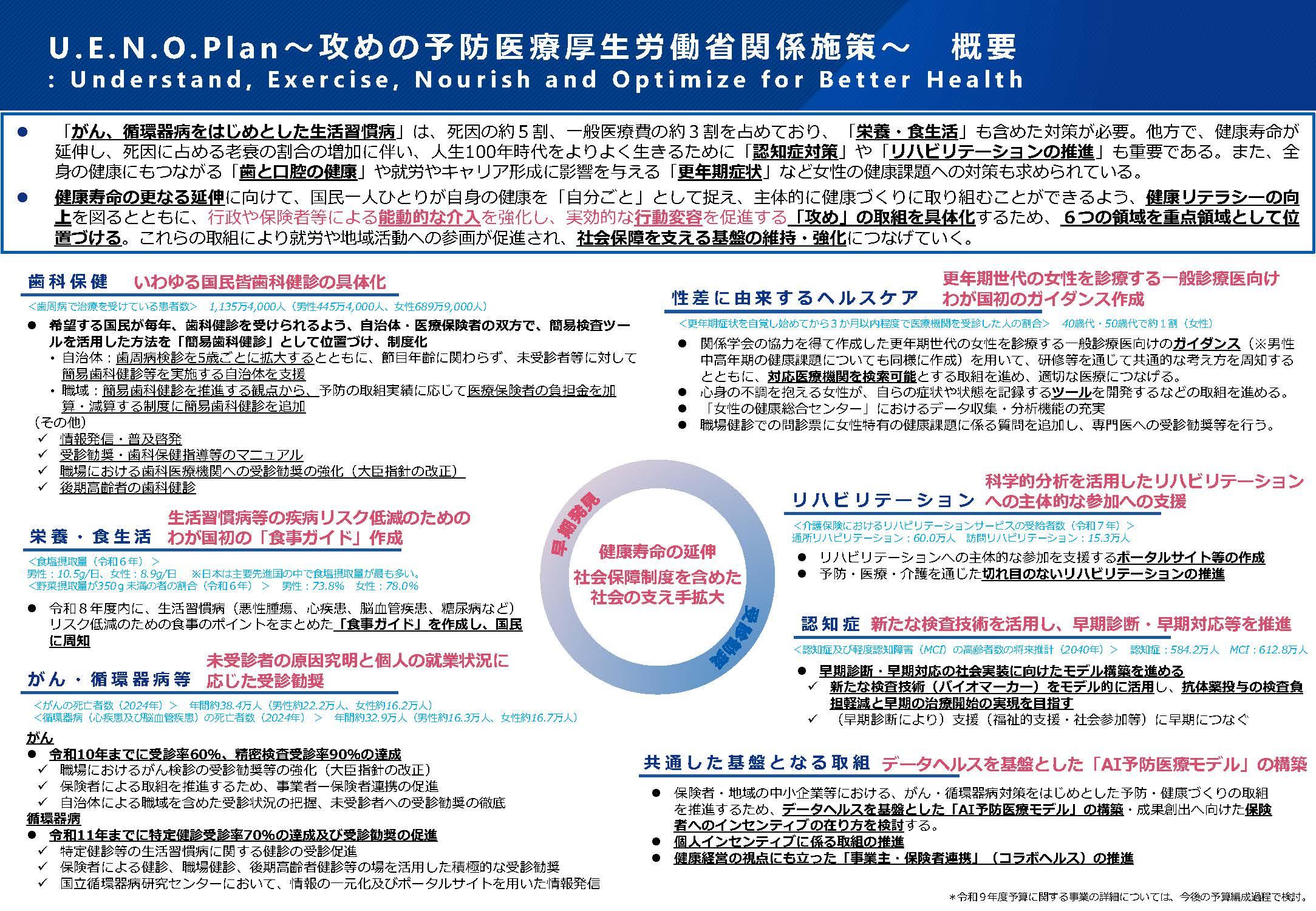 U.E.N.O.Plan ~ 攻めの予防医療厚生労働省関係施策~ 概要(別添1.概要)