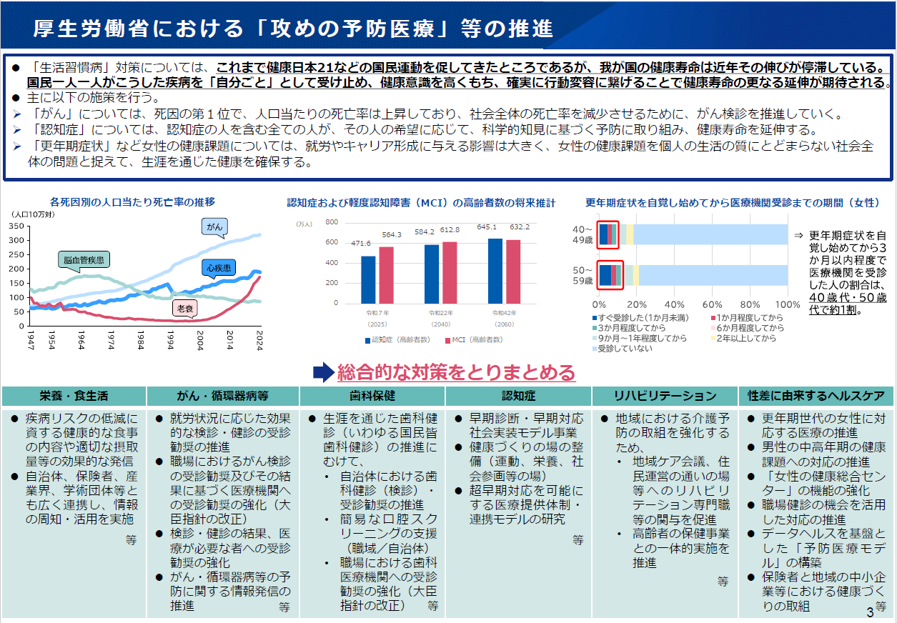 第7回経済財政諮問会議資料4, p3より抜粋