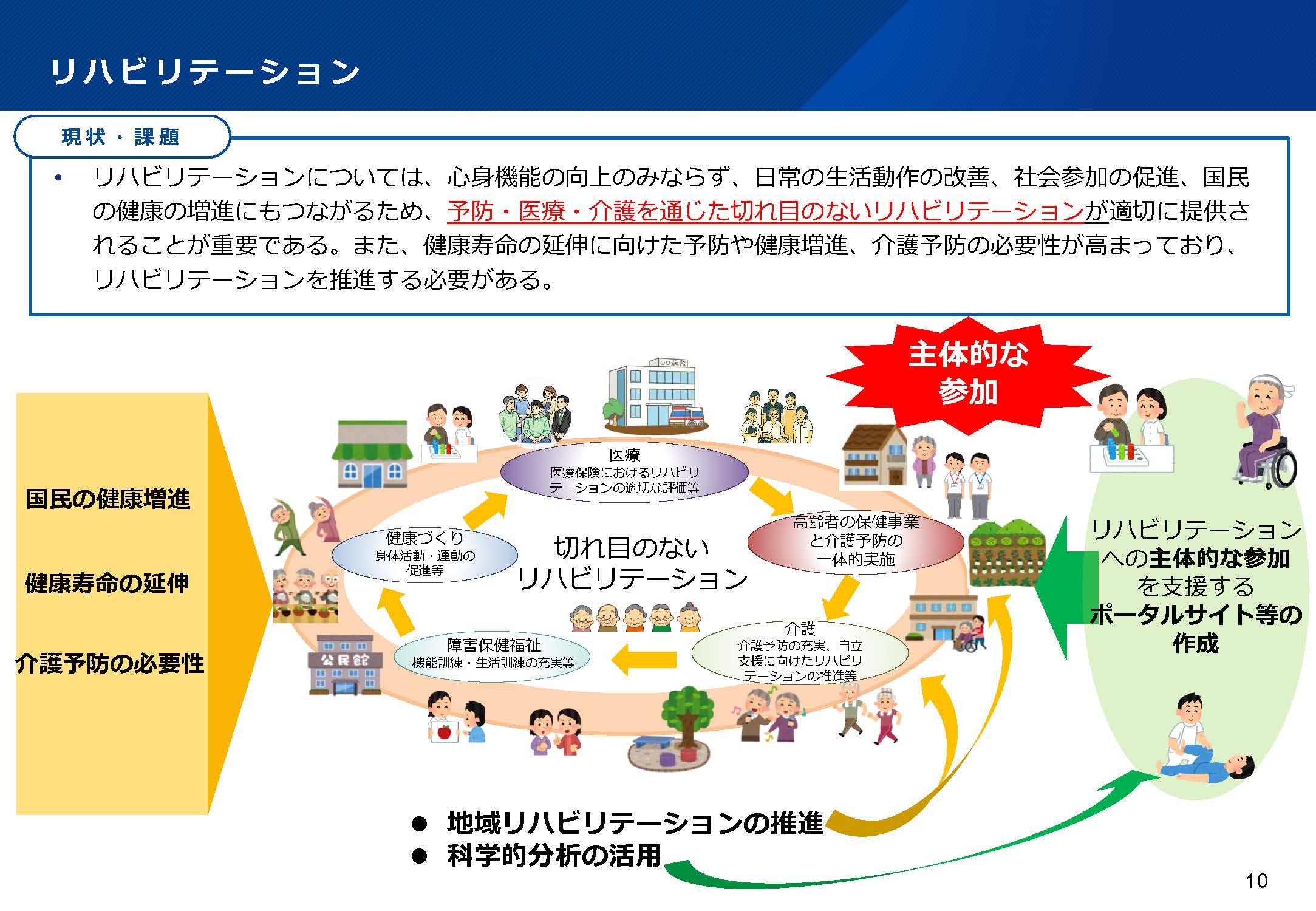 リハビリテーション(現状・課題)(別添2.参考資料p10)