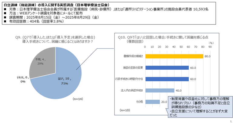 自立訓練(機能訓練)の導入に関する実態調査結果P5(日本理学療法士協会).png