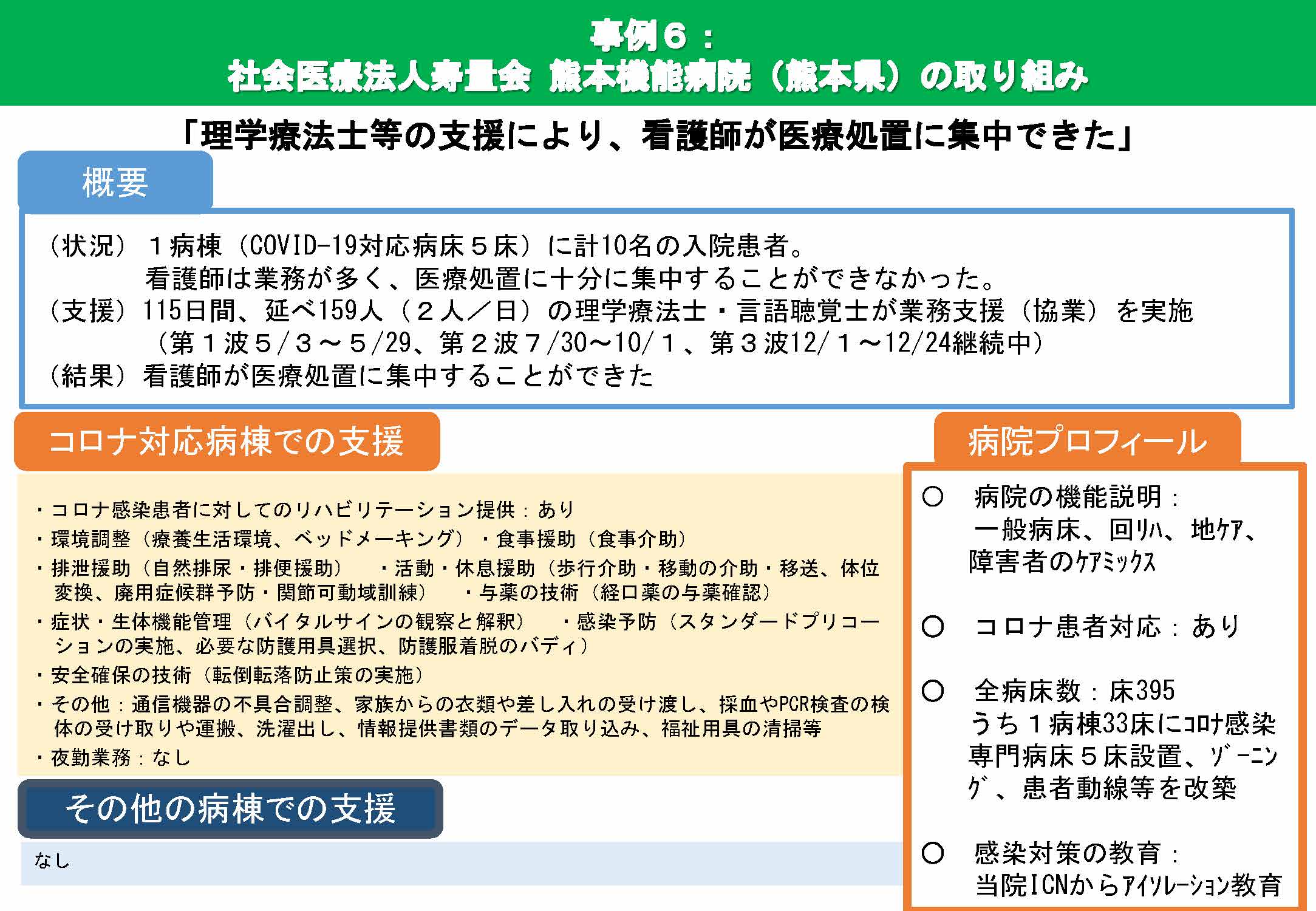 医療チームによるコロナ禍の病棟業務支援について 最新情報 公益社団法人 日本理学療法士協会