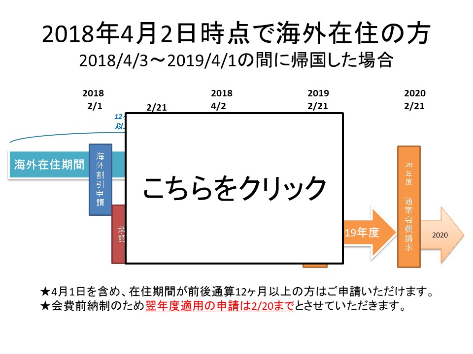 2018年4月2日時点で海外在住の方