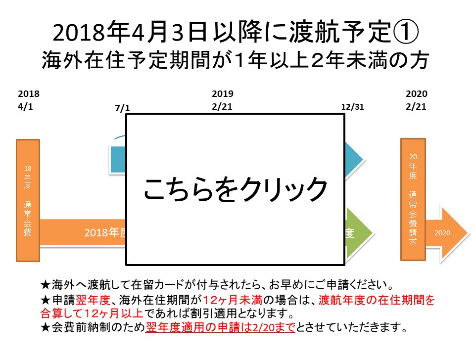 2018年4月3日以降に渡航予定①