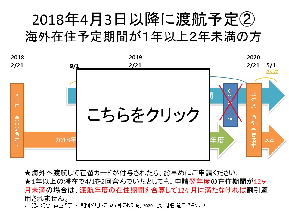 2018年4月3日以降に渡航予定②