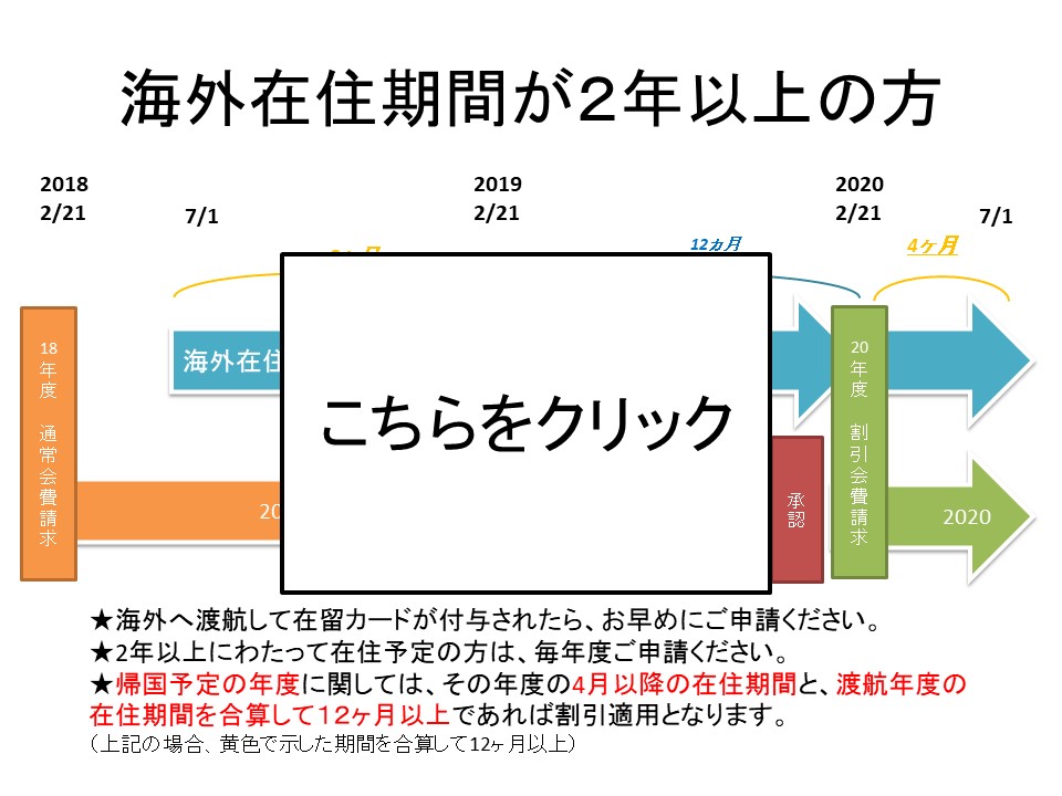 海外在住期間が２年以上の方