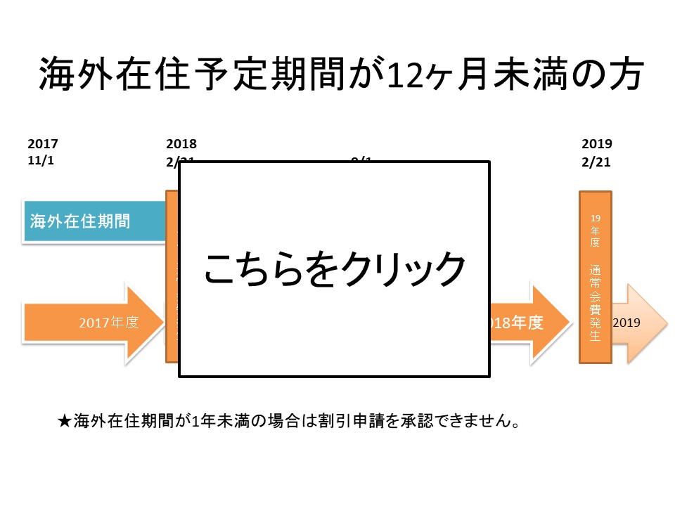 海外在住予定期間が12ヶ月未満の方