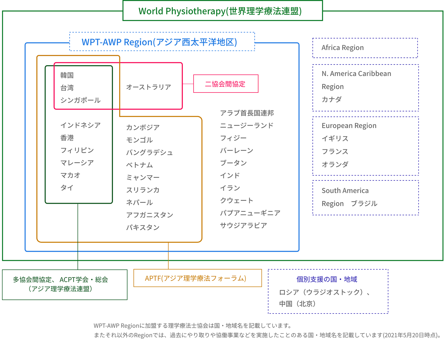 協会間の事業 国際事業 公益社団法人 日本理学療法士協会