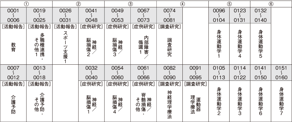 ポスター 1日目