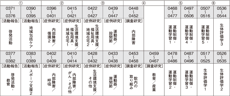 ポスター 2日目