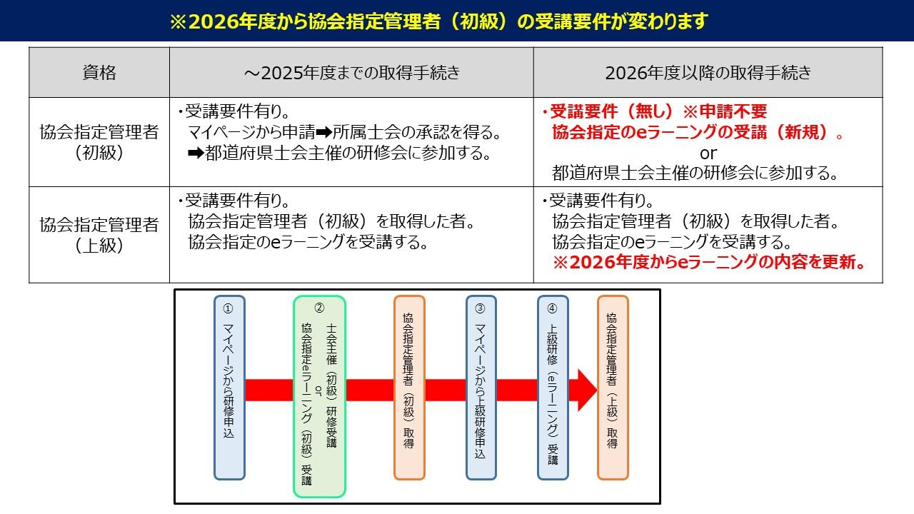 2026年度から協会指定管理者（初級）の受講要件が変わります
