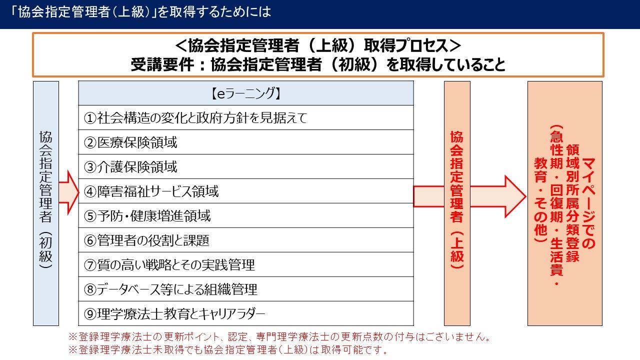 協会指定管理者（上級）を取得するためには