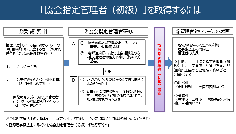 kyokaishitei_kanrisya_syokyu_20220725.png