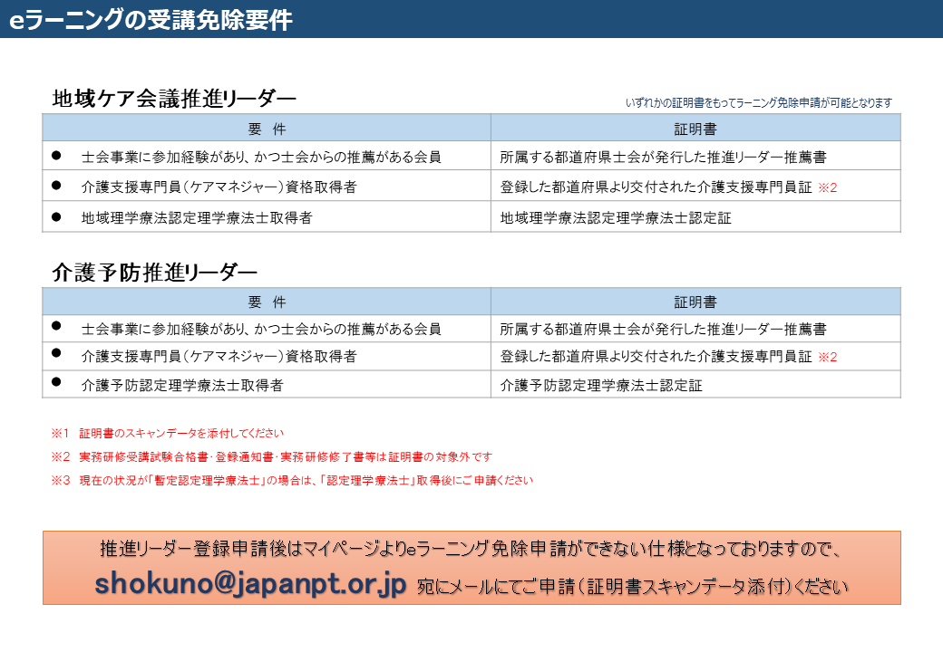 画像1　推進リーダーeラーニングの受講免除要件