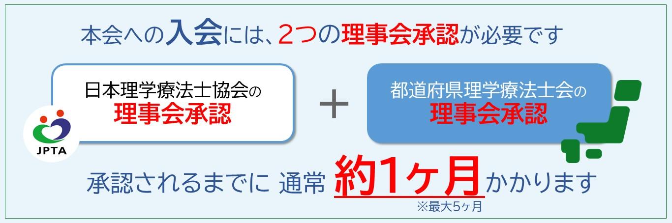 入会の流れ