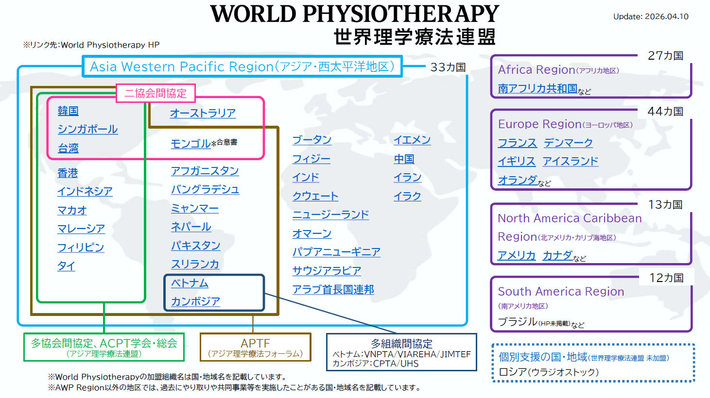 260410relationship among the world_picture.png