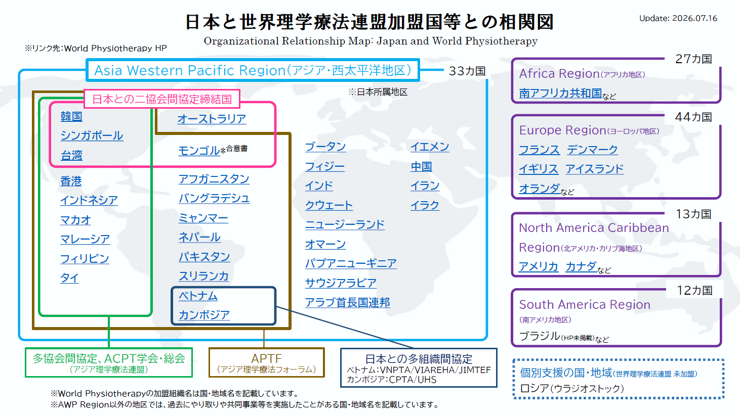 260716relationship among the world_picture.png