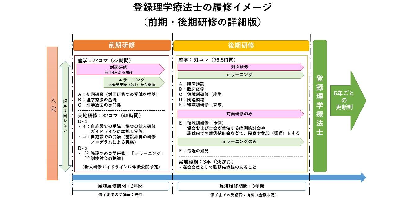 履修イメージ