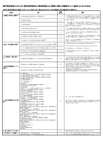 認定理学療法士になるには 申請の方法を詳しく Takaメディカルコンディショニングラボ